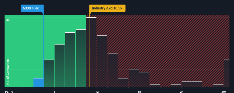pe-multiple-vs-industry