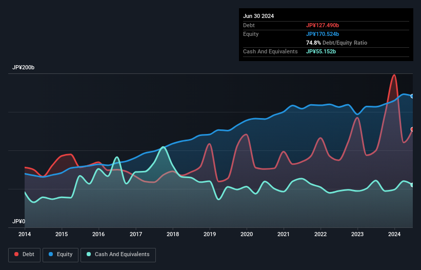 debt-equity-history-analysis