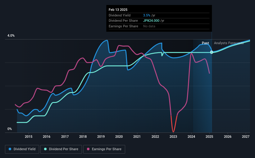 historic-dividend