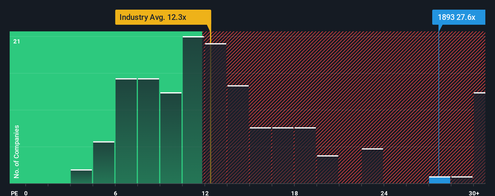 pe-multiple-vs-industry