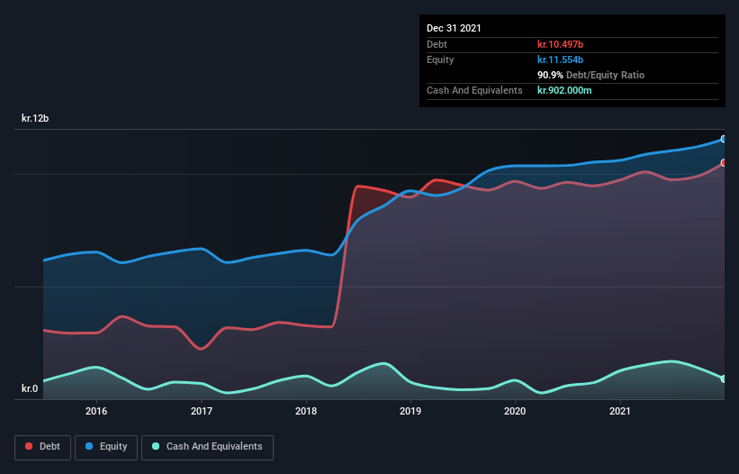 debt-equity-history-analysis