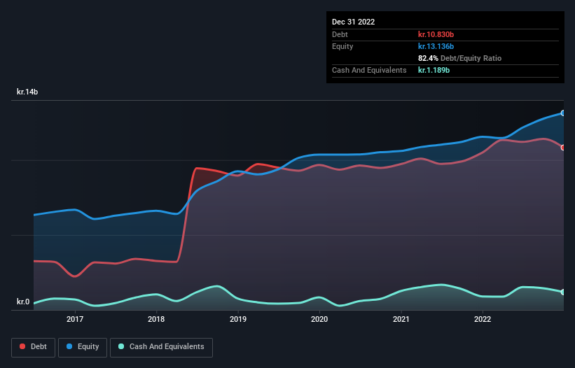 debt-equity-history-analysis