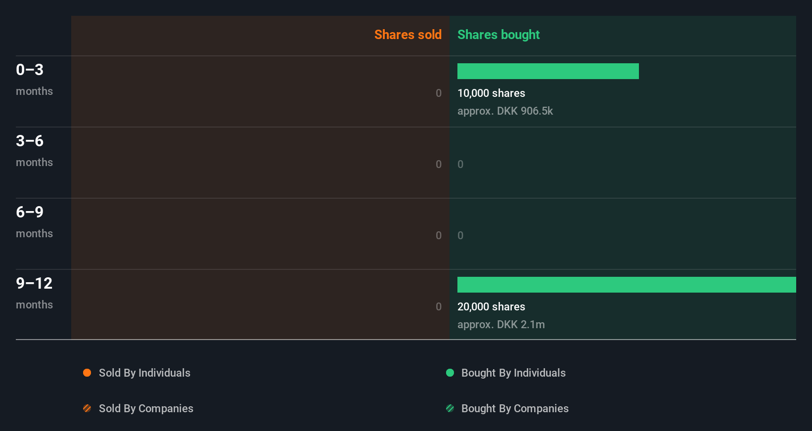 insider-trading-volume