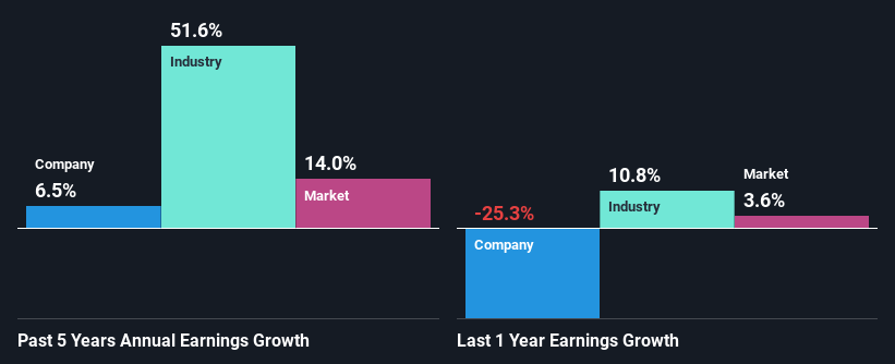 past-earnings-growth