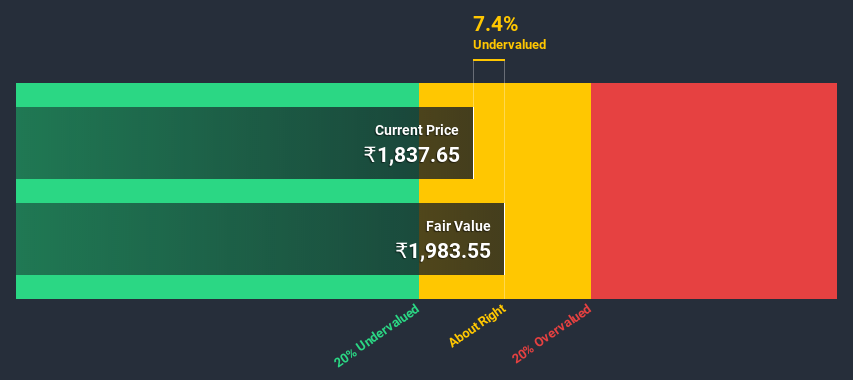 NSEI:AKZOINDIA Discounted Cash Flow June 30th 2020