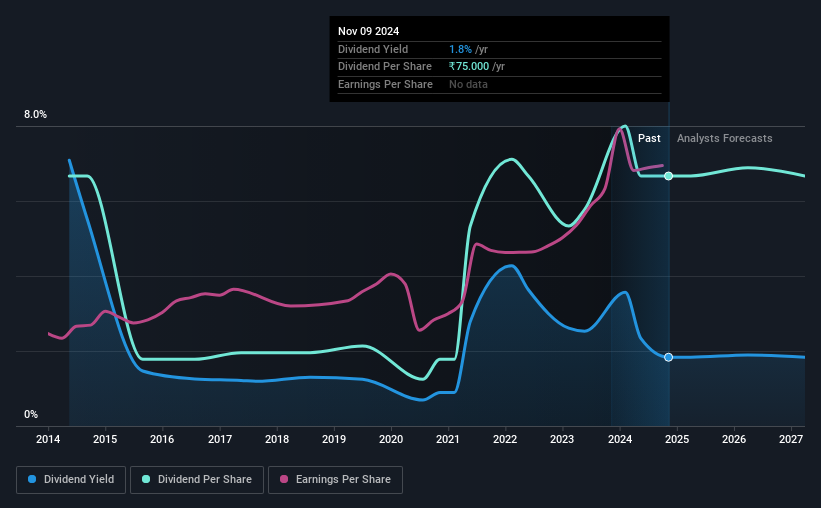 historic-dividend