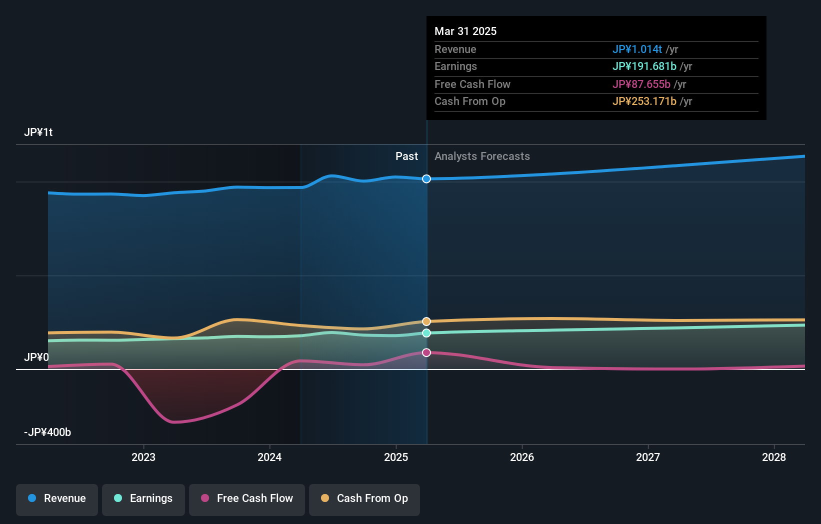 earnings-and-revenue-growth