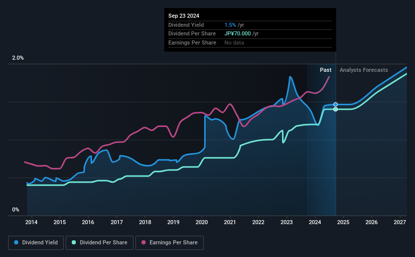 historic-dividend