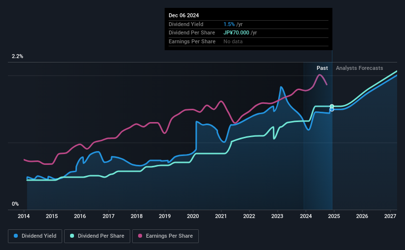 historic-dividend