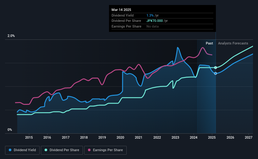 historic-dividend