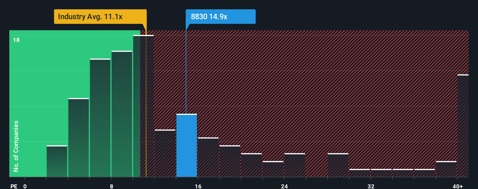 pe-multiple-vs-industry