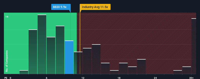 pe-multiple-vs-industry