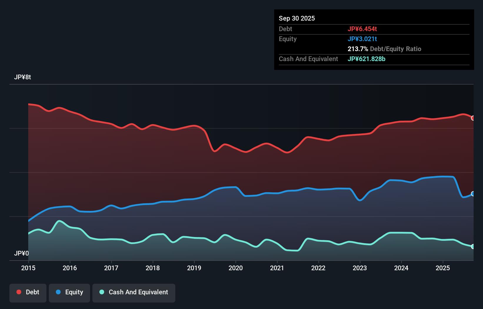 debt-equity-history-analysis