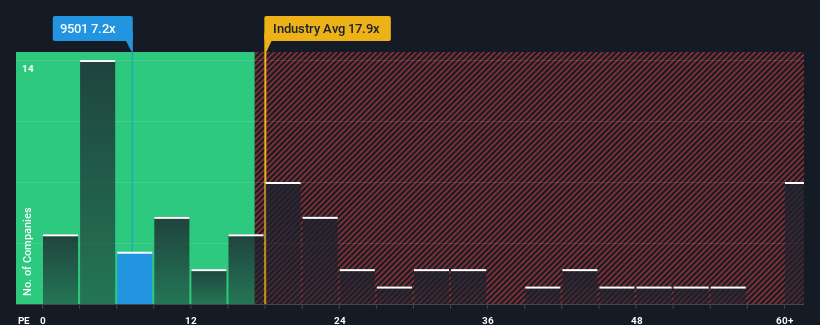 pe-multiple-vs-industry