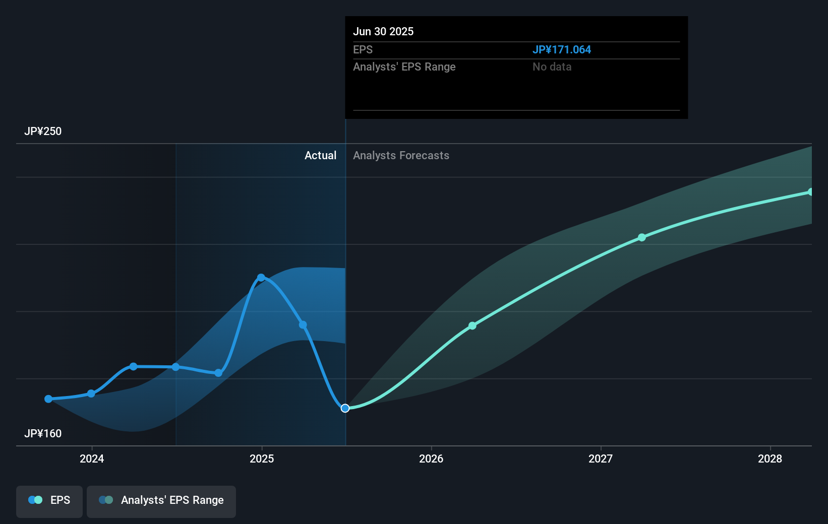 earnings-per-share-growth