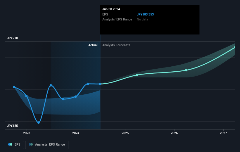 earnings-per-share-growth