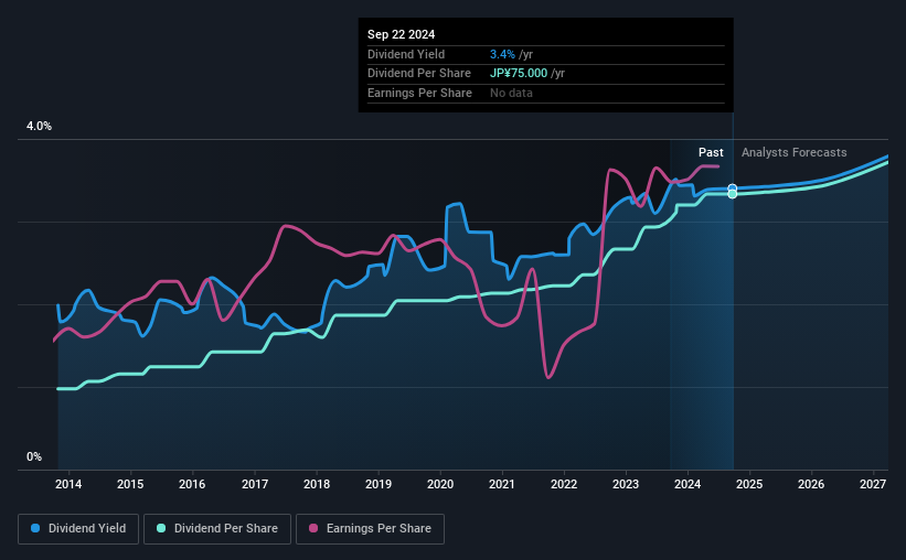 historic-dividend