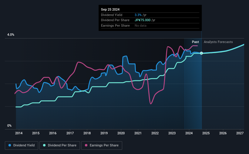 historic-dividend