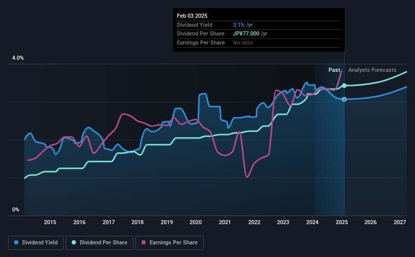 historic-dividend