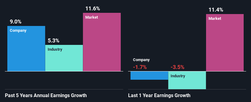 past-earnings-growth