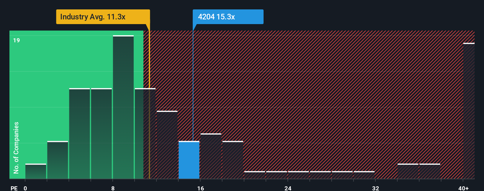 pe-multiple-vs-industry