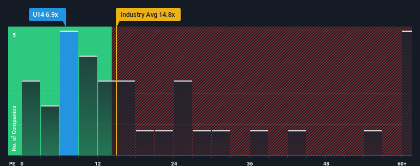 pe-multiple-vs-industry