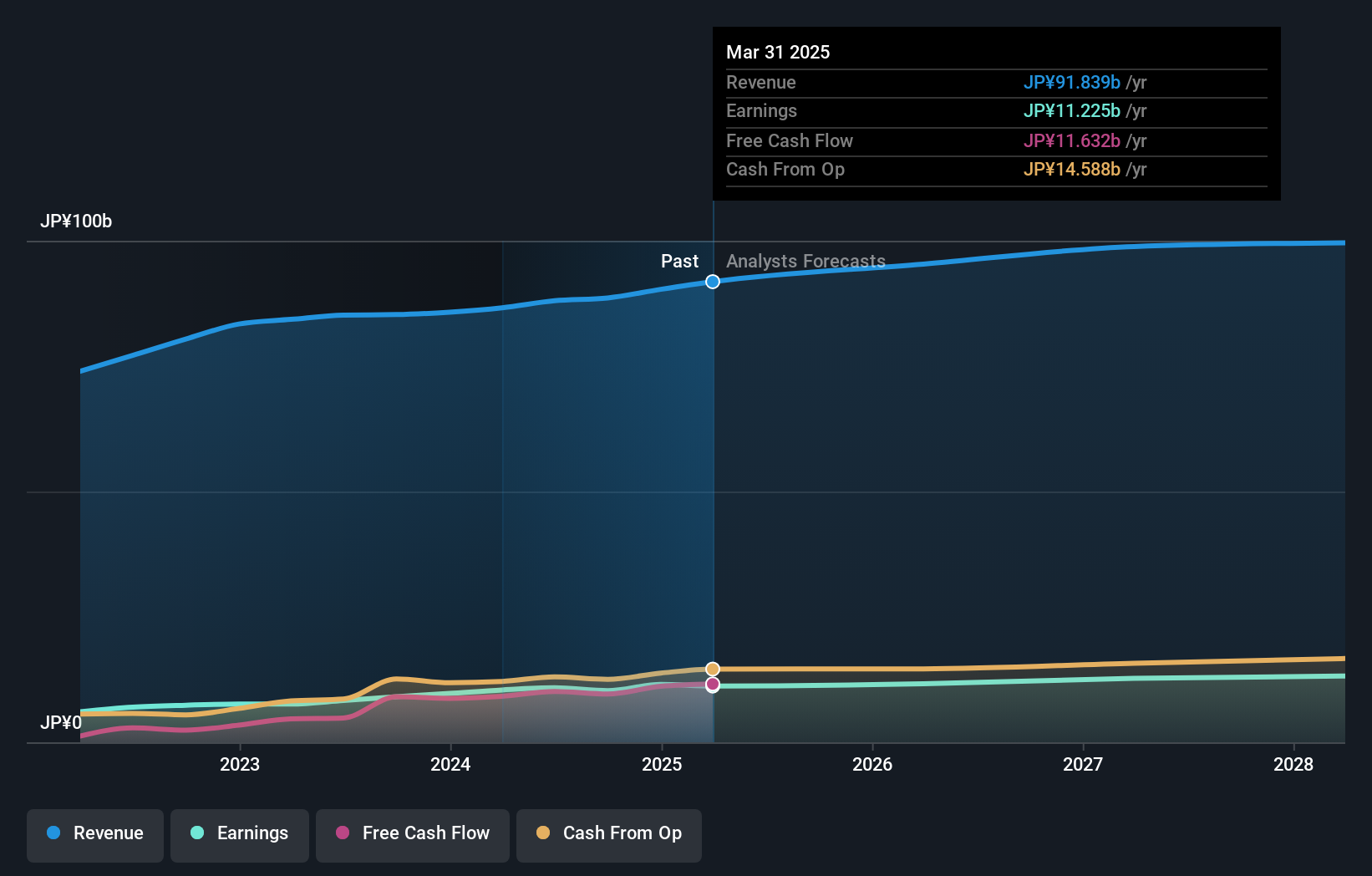 earnings-and-revenue-growth