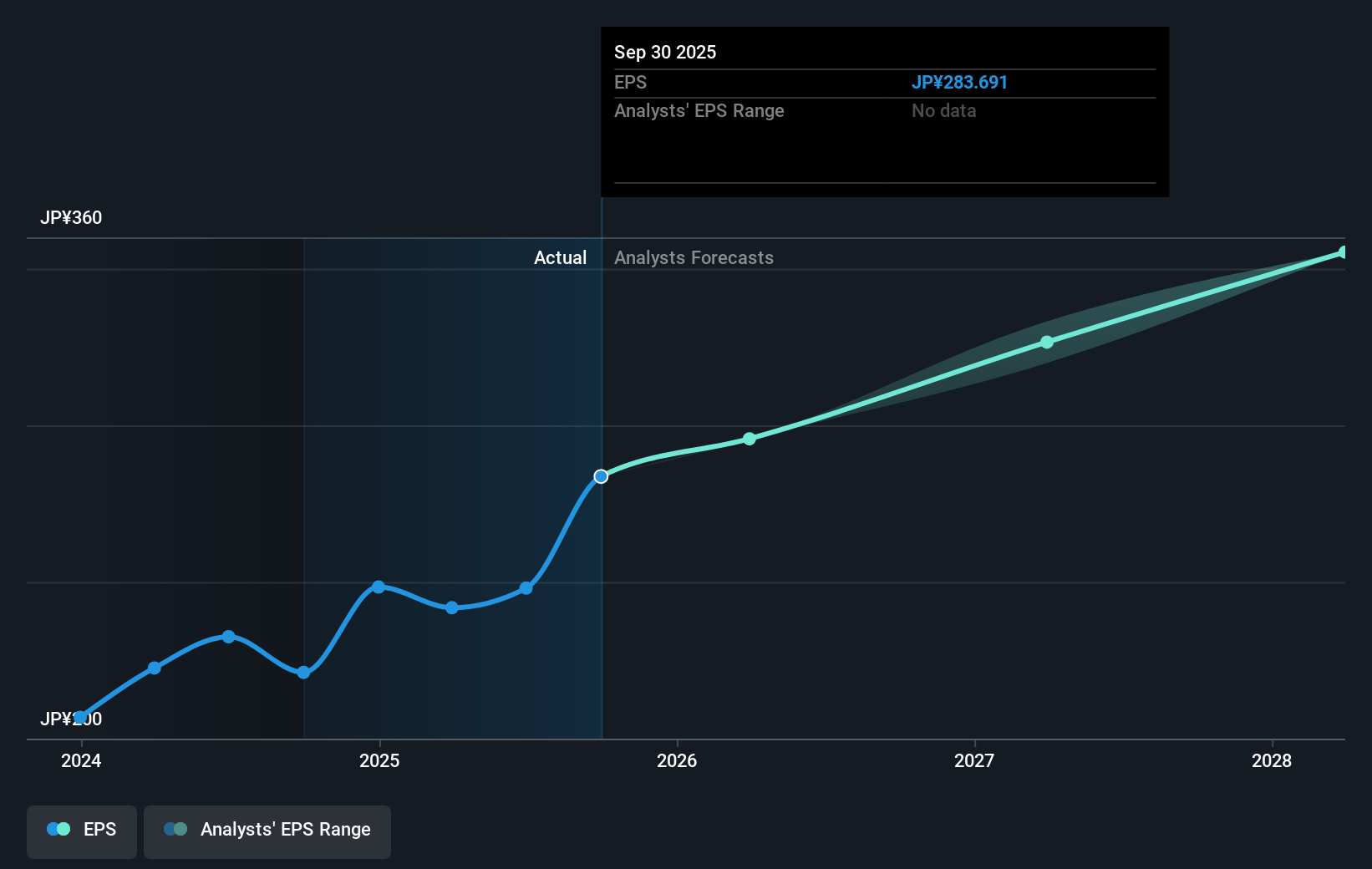 earnings-per-share-growth