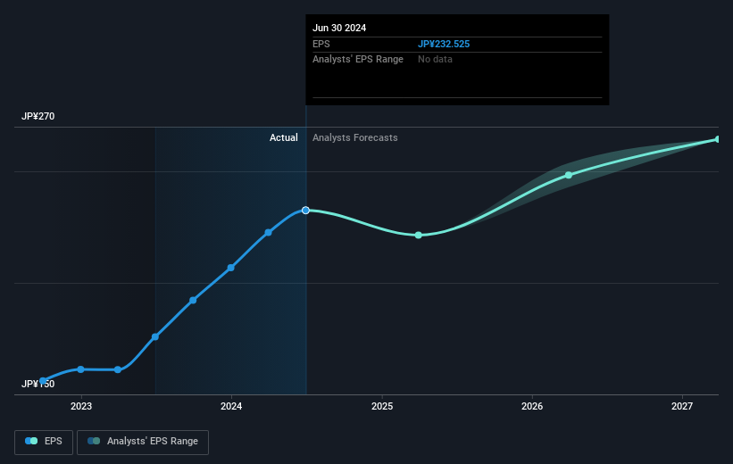 earnings-per-share-growth