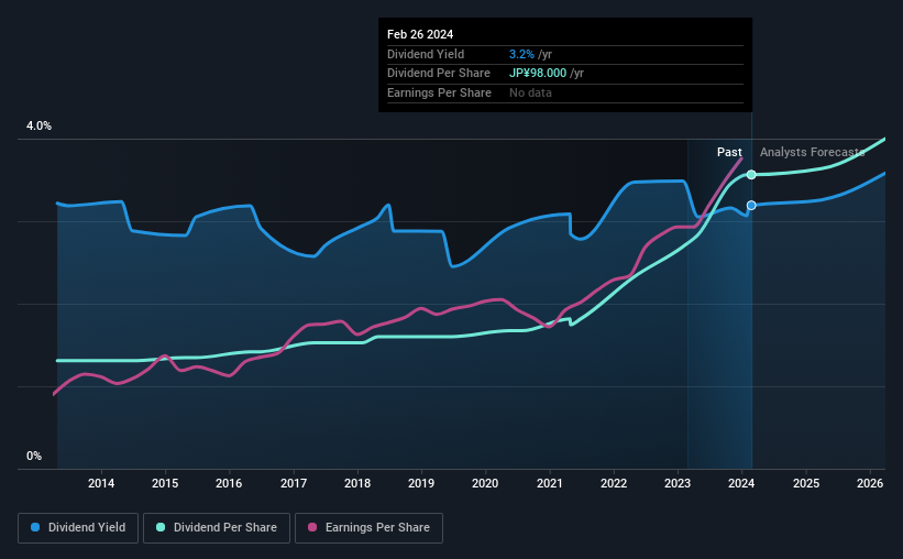 historic-dividend