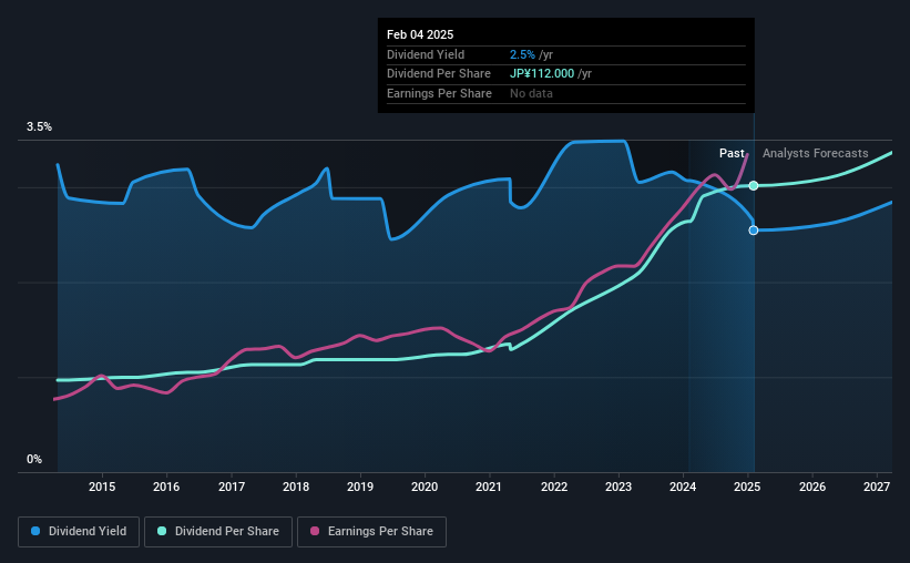 historic-dividend