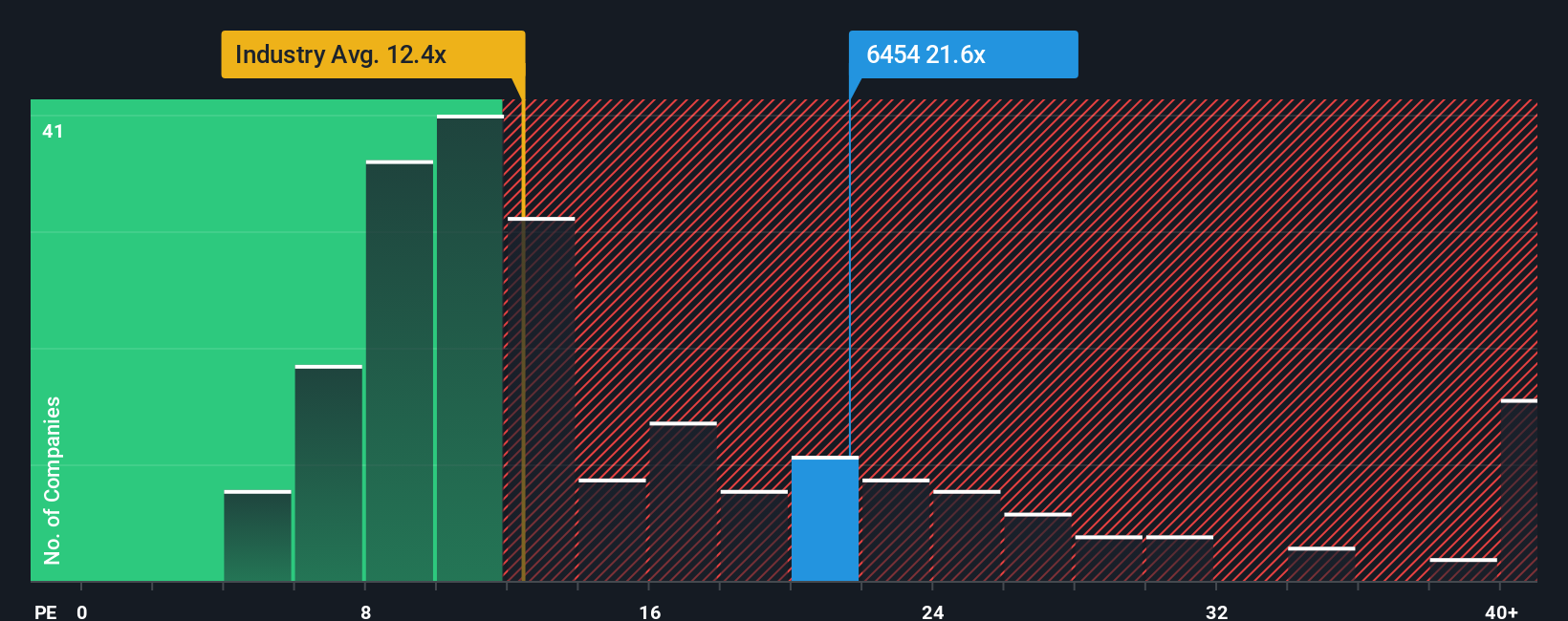 pe-multiple-vs-industry