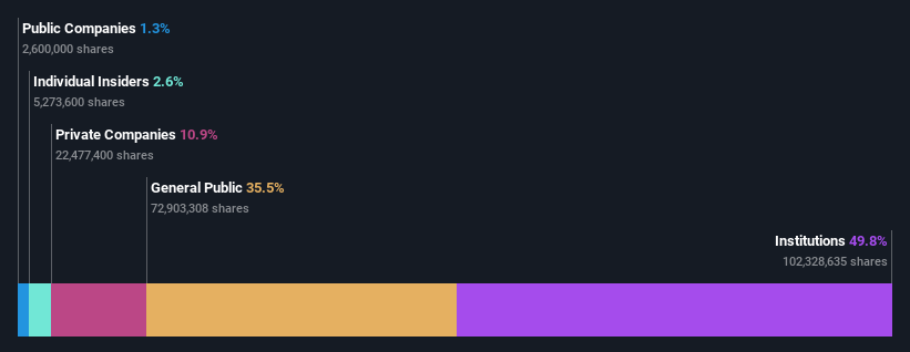 ownership-breakdown