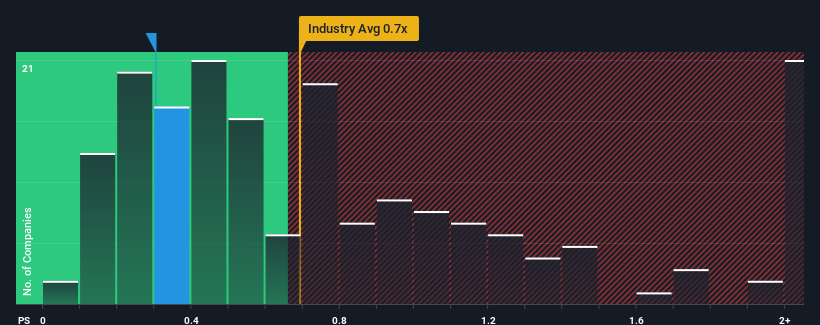 ps-multiple-vs-industry