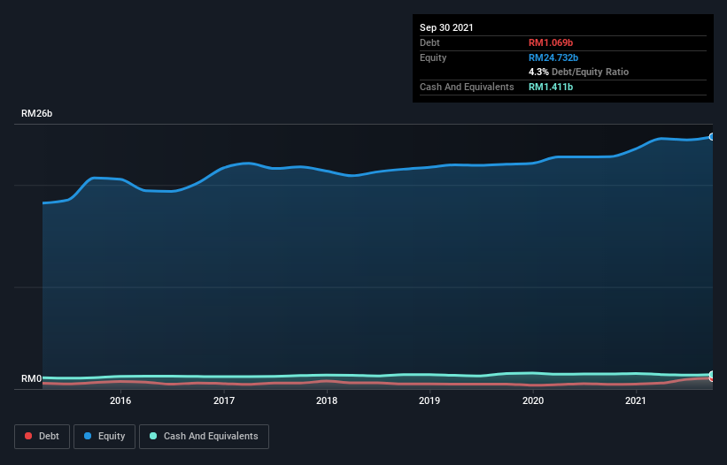 debt-equity-history-analysis