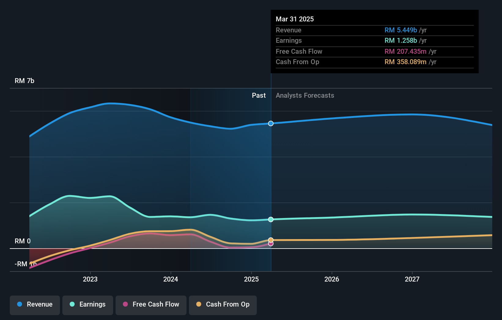 earnings-and-revenue-growth