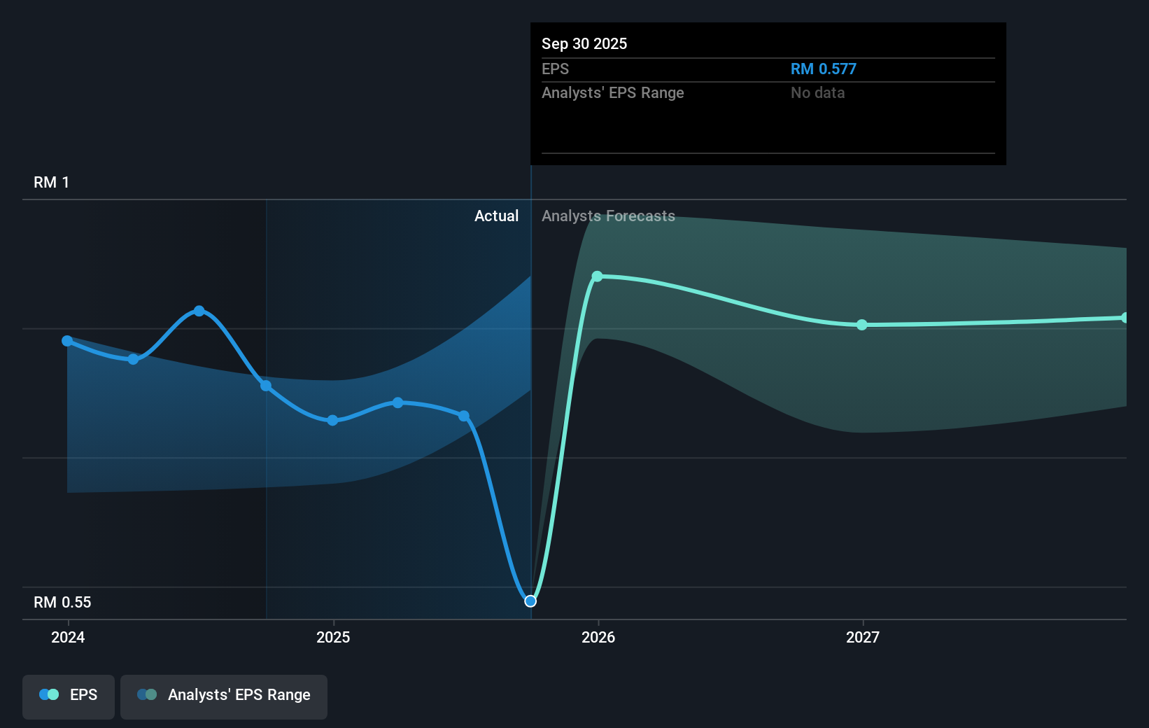 earnings-per-share-growth