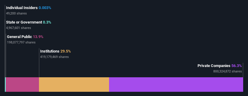 ownership-breakdown