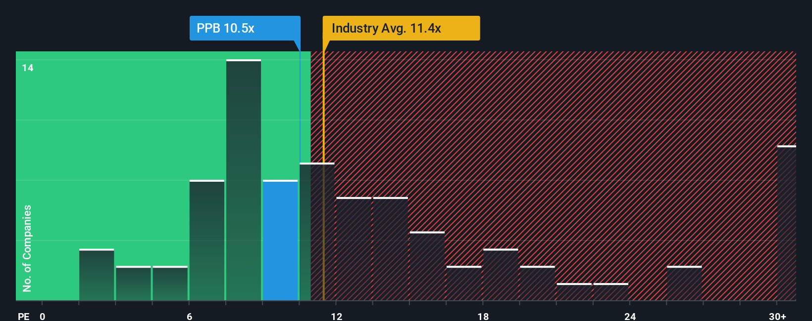 pe-multiple-vs-industry