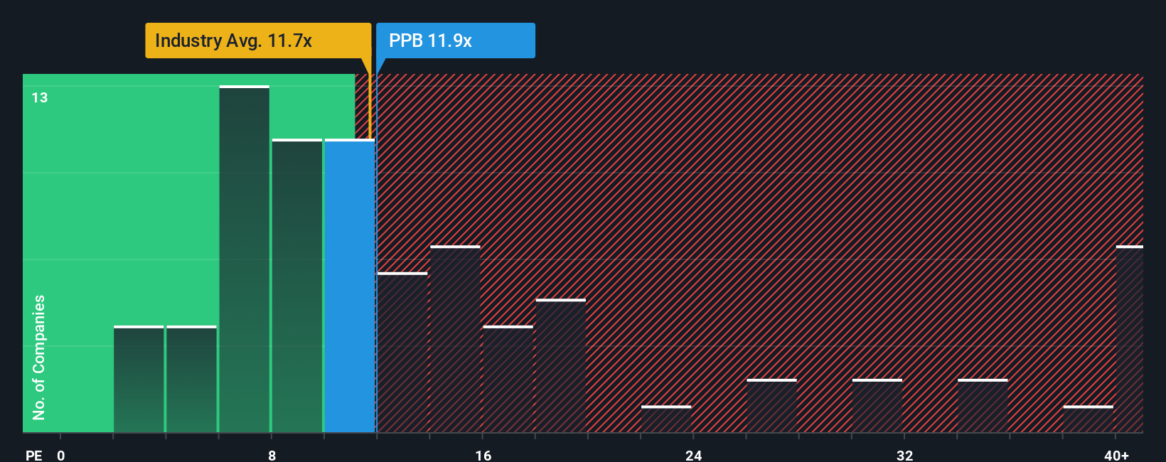 pe-multiple-vs-industry