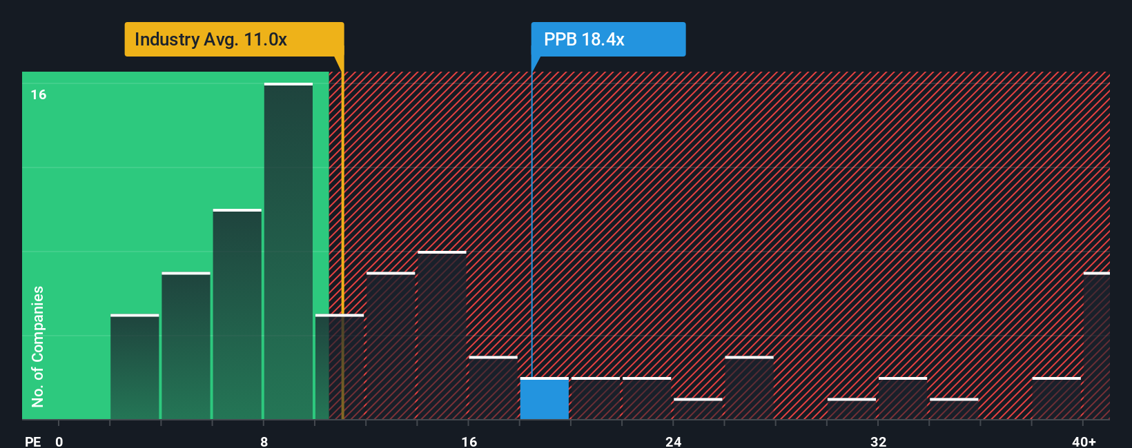 pe-multiple-vs-industry
