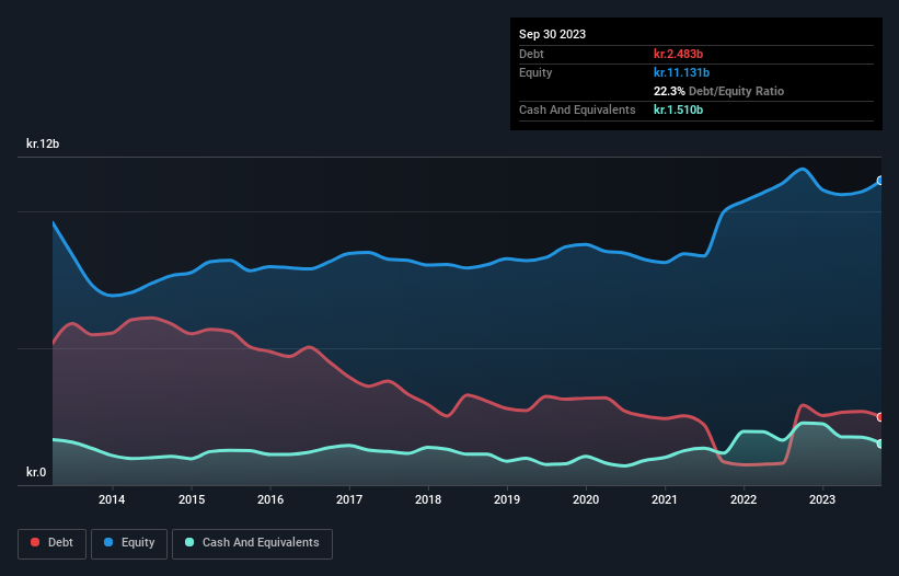 debt-equity-history-analysis