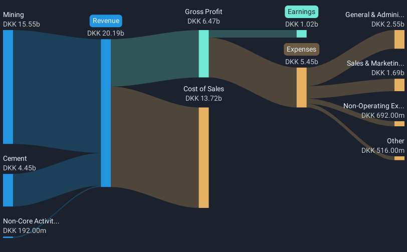 revenue-and-expenses-breakdown