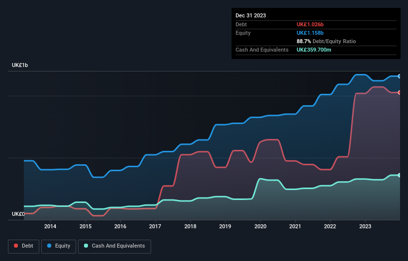 debt-equity-history-analysis