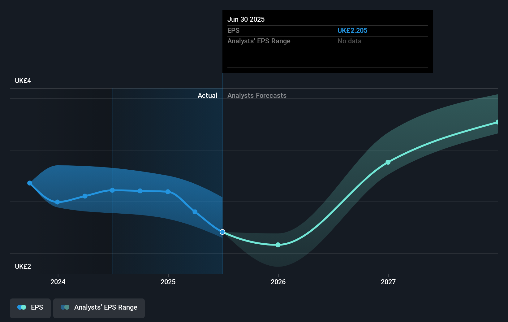 earnings-per-share-growth