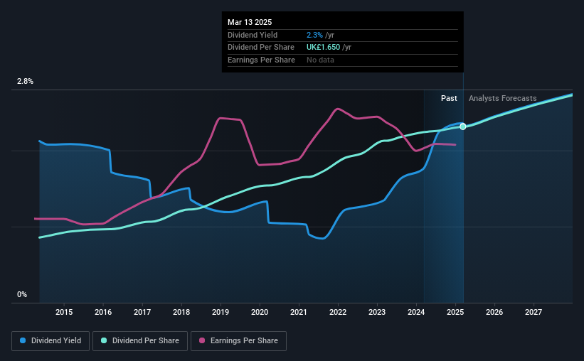 historic-dividend