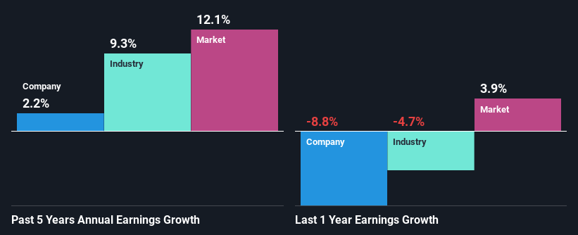 past-earnings-growth