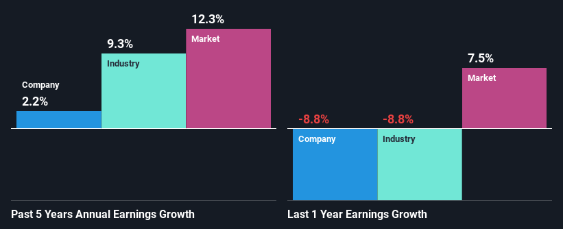 past-earnings-growth