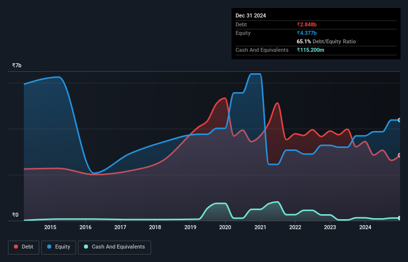 debt-equity-history-analysis