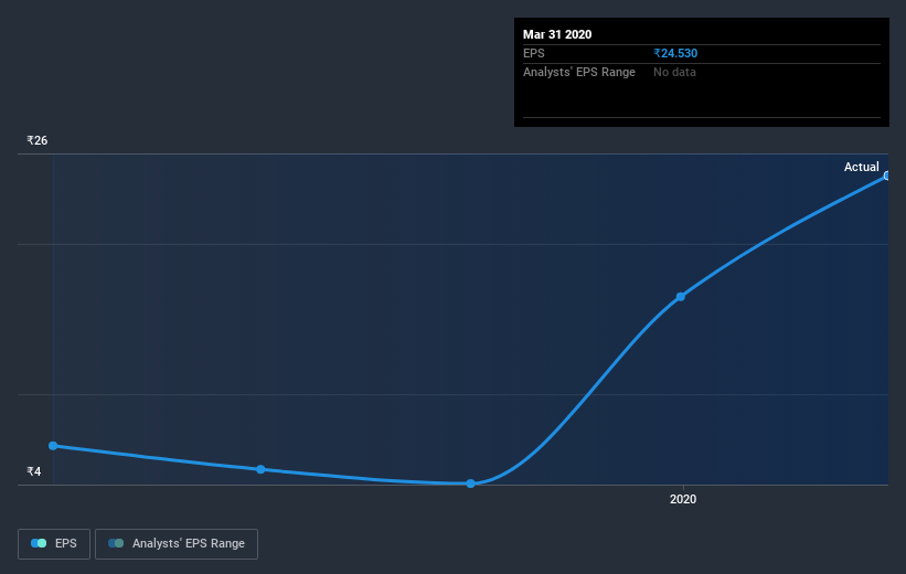 earnings-per-share-growth